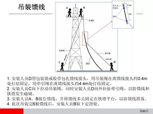 干貨丨通信設(shè)備安裝工程施工工藝圖解
