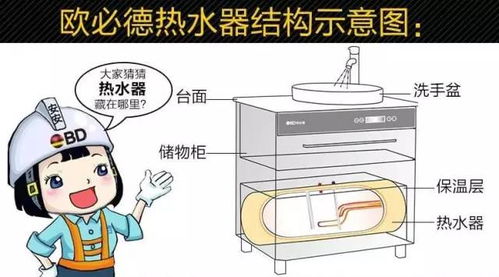 安裝熱水器就選集成熱水器，買集成熱水器首選歐必德